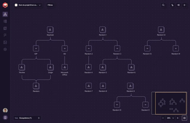 Interface Cartographit : vue Écosystème et relations entre les objets